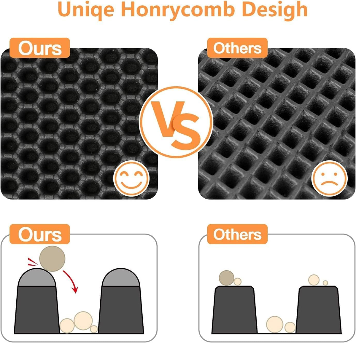 Cat Litter Mat Litter Box Mat, EVA Honeycomb Double Layer Design, Urine & Waterproof, Scatter Control Kitty Litter Mat, Less Waste, Easier to Clean,Washable, Black