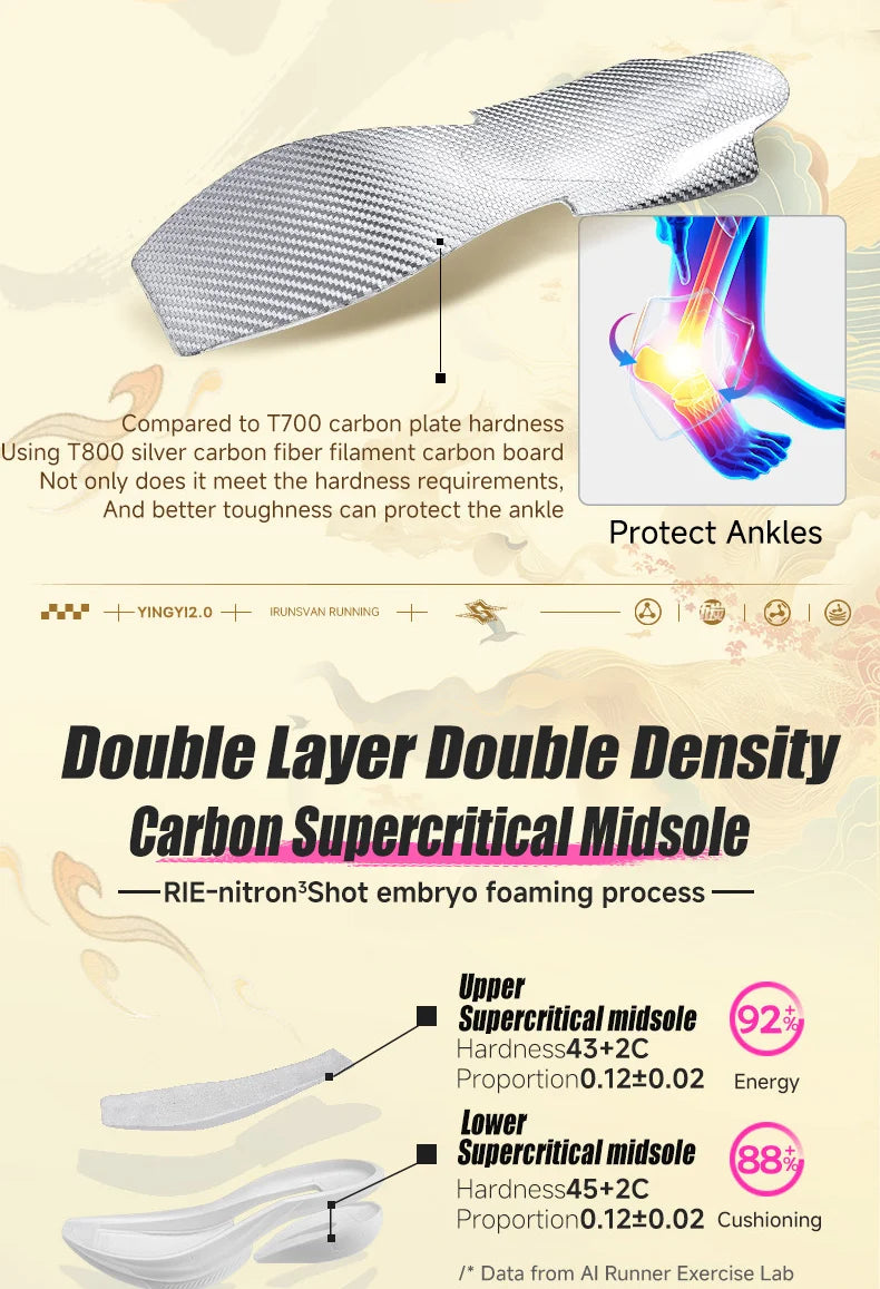 IRUNSVAN  Shadow Wing 2.0 Professional Training Racing Running Lightweight Carbon Plate Men Cushioning Shock