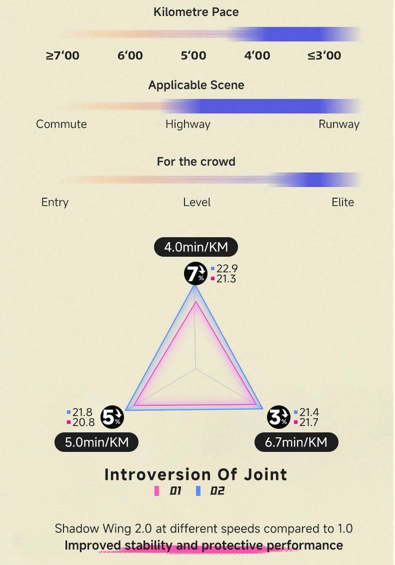 IRUNSVAN  Shadow Wing 2.0 Professional Training Racing Running Lightweight Carbon Plate Men Cushioning Shock